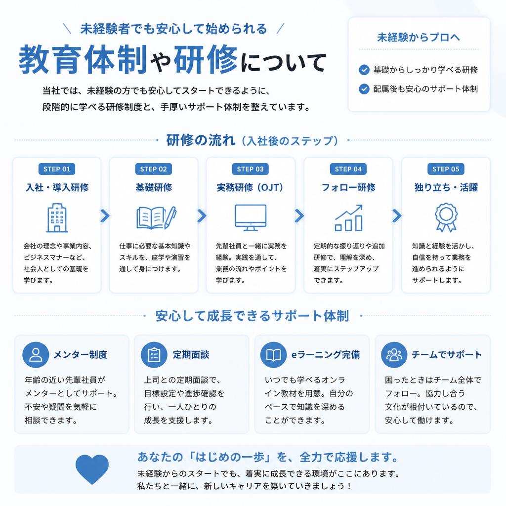 未経験からのスムーズなスタート